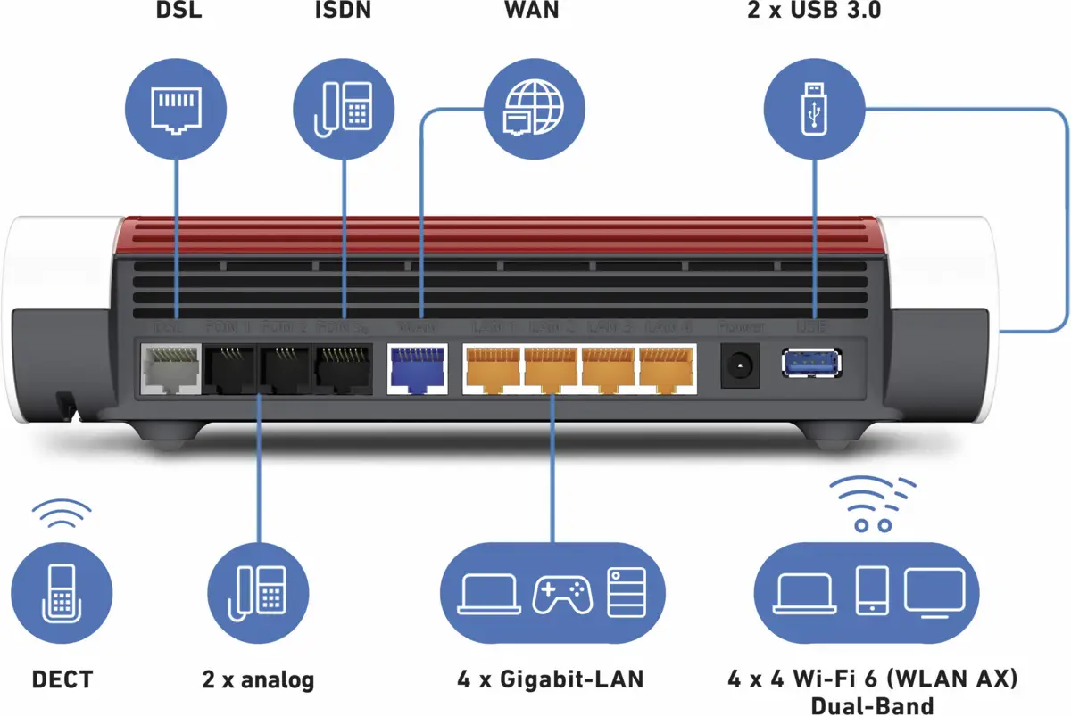 FRITZ!Box 7590 AX int.