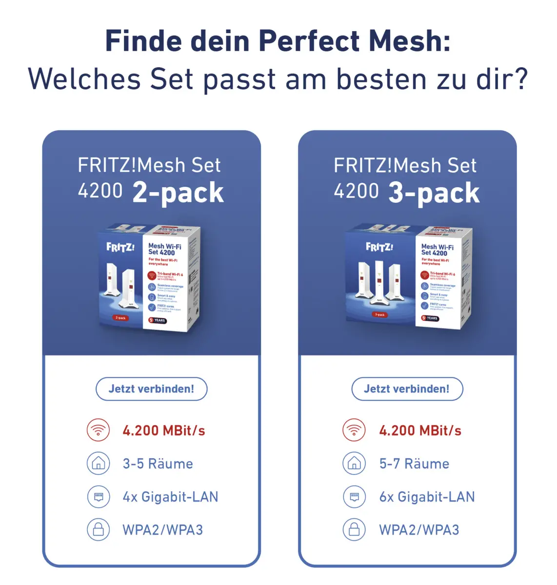 FRITZ!Mesh Set 4200 3-pack Edition International