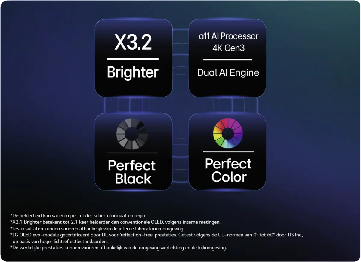 OLED77C69LB