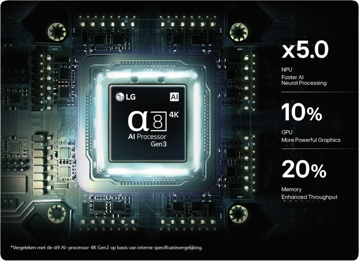 OLED65B6ELC