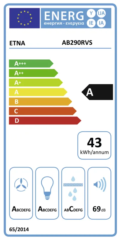 Etna AB290RVS energielabel