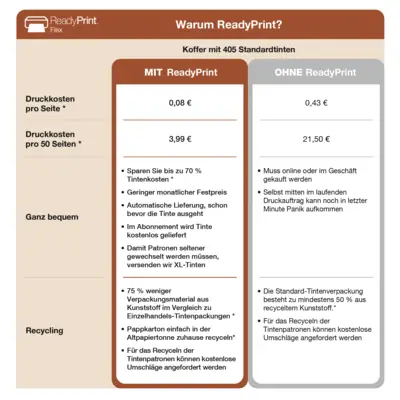 WorkForce Pro WF-3820DWF