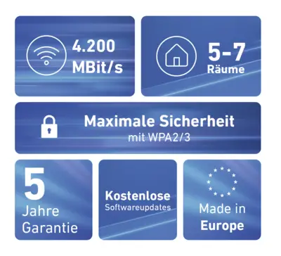 FRITZ!Mesh Set 4200 3-pack Edition International